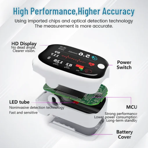 Ceoerty™ GlucoSense Laser Blood Glucose Monitoring Device - Image 4