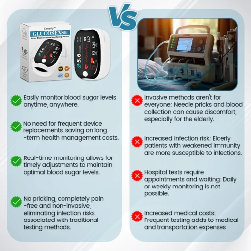 Ceoerty™ GlucoSense Laser Blood Glucose Monitoring Device - Image 5