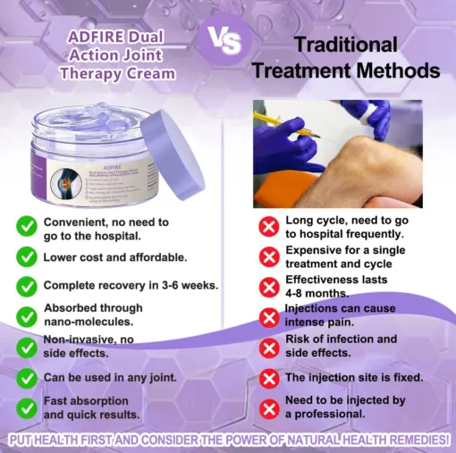 ADFIRE™ 7 Day Rapid Joint & Bone Therapy Cream