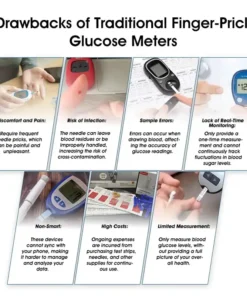 Bikenda™ Non-Invasive Glucose Monitor