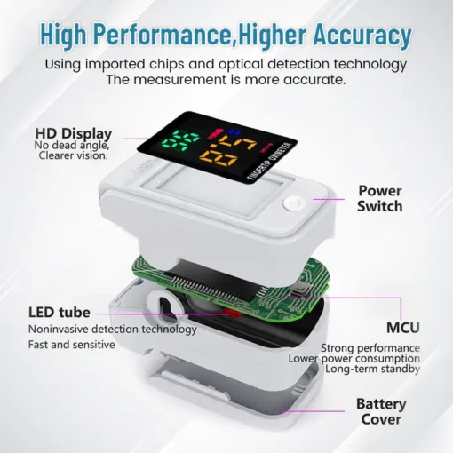 Ceoerty™ GlucoSense Non-Invasive Laser Blood Glucose Meter - Image 3