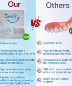 EzySmile™ Moldable Dentures