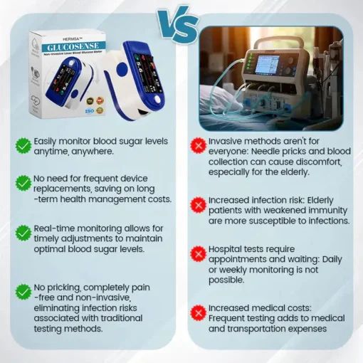 HERMSA™ Next-Generation Intelligent Multifunctional Non-Invasive Laser Blood Glucose Meter