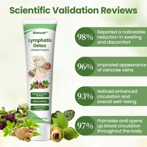 LOVILDS™ Detox Herbal Cream