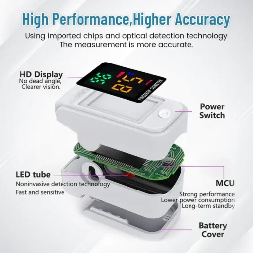 QIAWI™ GlucoSense Non-Invasive Laser Blood Glucose Meter - Image 2