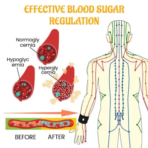 QIAWI™ SugarBalance Wristband