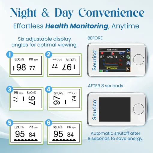 Seurico™ Noninvasive Laser-Precision Glucose Monitor - Image 7